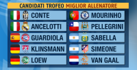 Pallone d’oro. Ancelotti e Conte tra i migliori dieci allenatori al mondo